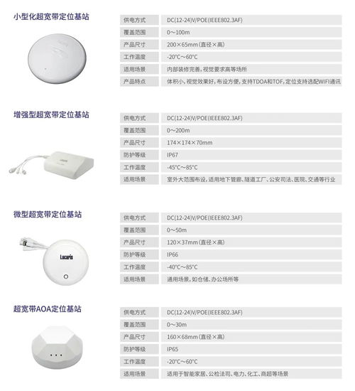 鄭州聯睿電子科技 融合定位產品及服務亮相iote物聯網展，引領智能感知新篇章