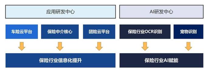 保險(xiǎn)科技的殺手锏是什么？悅保科技CEO虞愛談信息系統(tǒng)集成服務(wù)